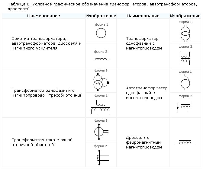 Как лампа изображается на схеме